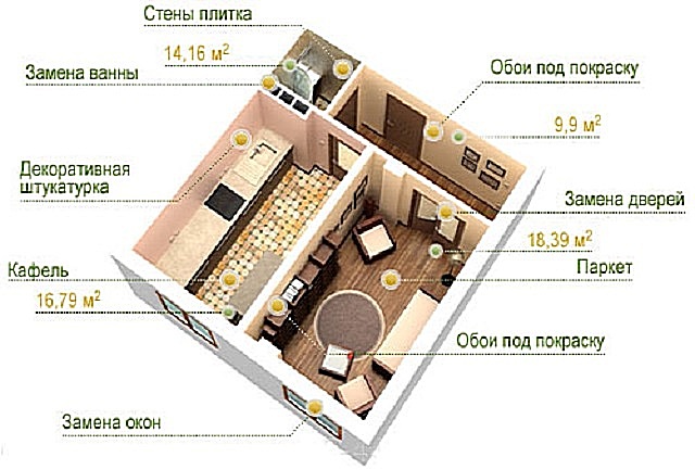 Бесплатные программы для дизайна квартиры и планирования ремонта на русском для айфона