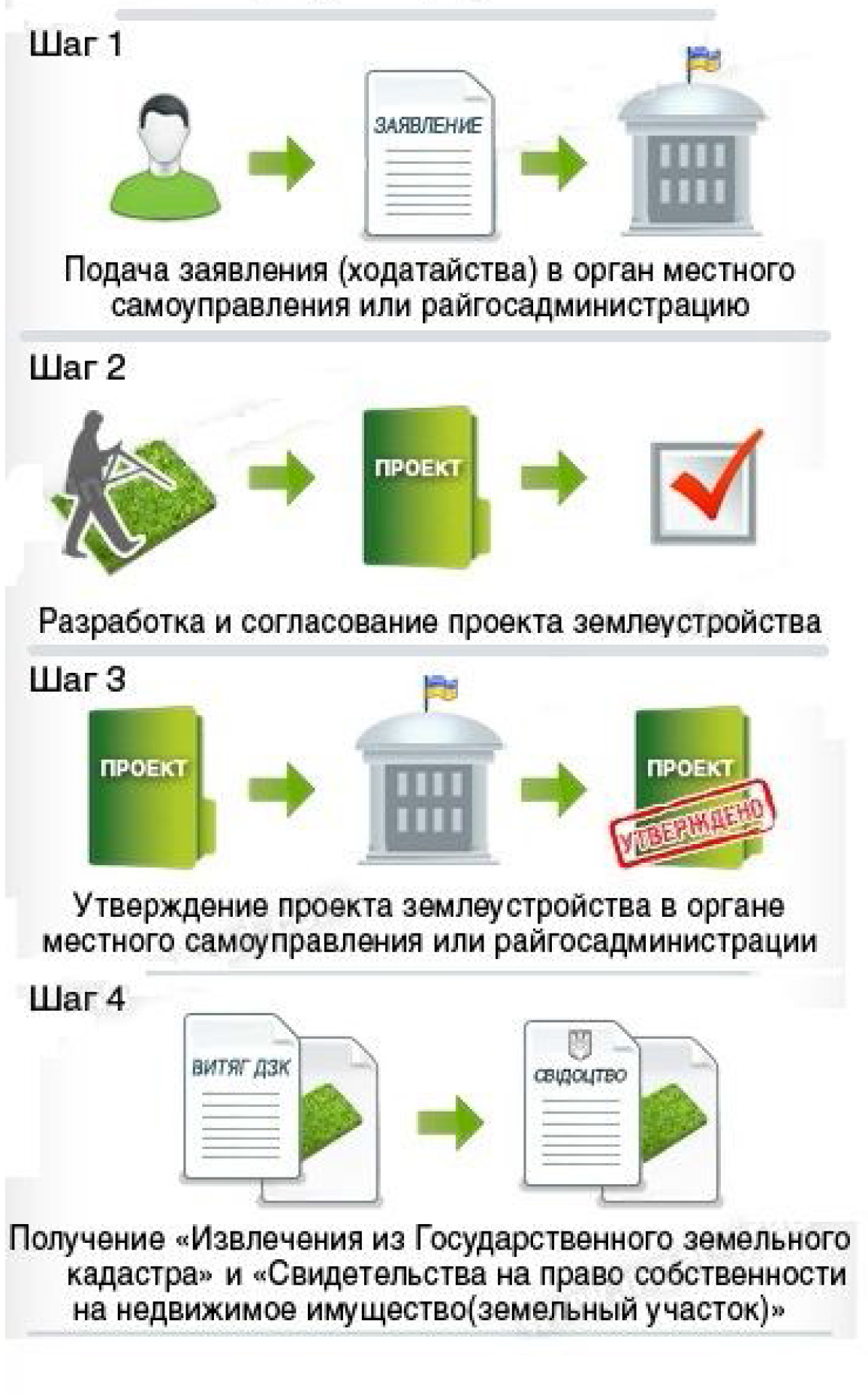 Как оформить земельный участок в собственность в украине » Современный .